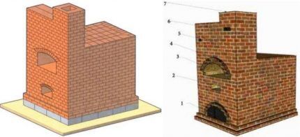 Ontwerp van een kachel met een kachelbank