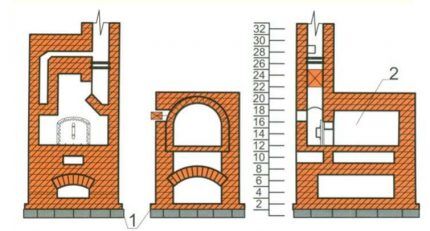 Diagram prereza peči 