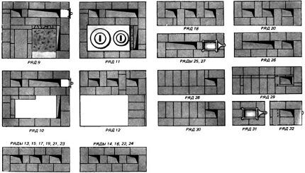 Ordering the Russian stove from 9 to 32 rows