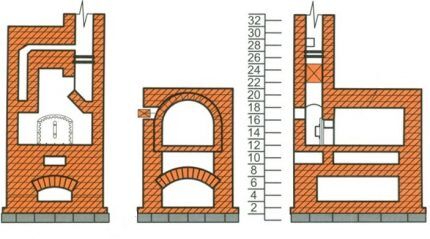 Scheme of a furnace with flooding