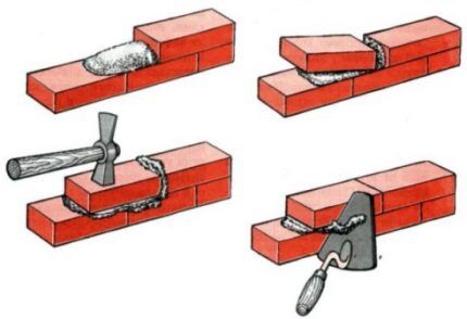 Brickwork technique