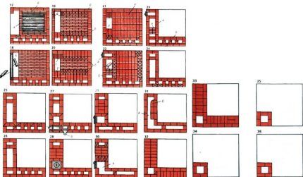 Ordonner les lignes 17 à 36