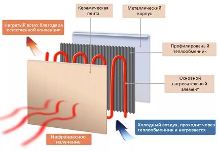 Infrarødt varmepanel diagram