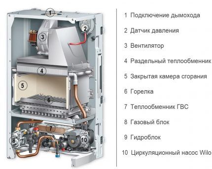 diagram ng gas boiler