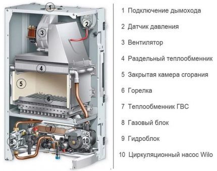 Projekt kotła gazowego z turbodoładowaniem