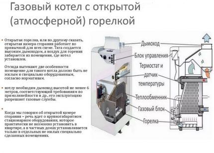 Boiler design with an open burner