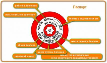 Gas cylinder marking