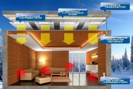 Scheme of operation of the ceiling IR system