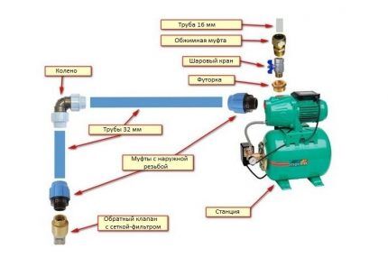 Pumping station connection diagram