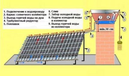 Diagram połączeń 