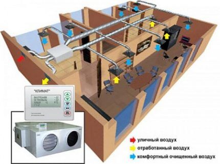 Automatic air conditioning system