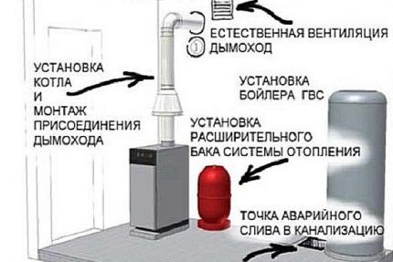 Diagram dovodnega in izpušnega prezračevanja