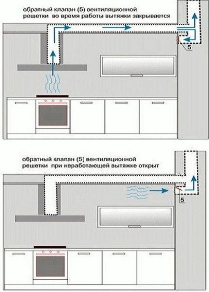 Sortie de ventilation forcée