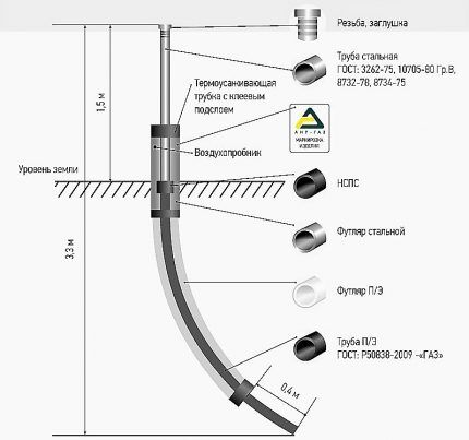 Schema di ingresso diretto nella base