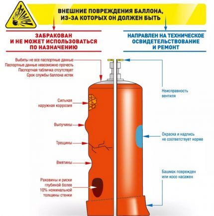 Detection of gas cylinder defects