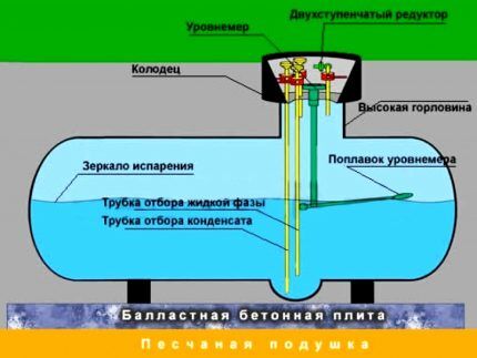 Liquefied gas for gas tank