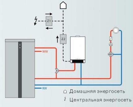 Diagram of operation of a boiler with a generator
