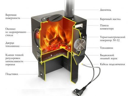 Heating stove Indigirka