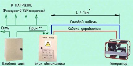 Аутоматско стартно коло