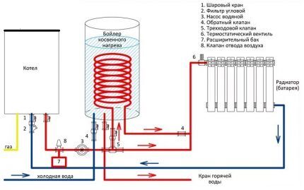 แผนภาพการเชื่อมต่อผ่านวงจรทำความร้อน