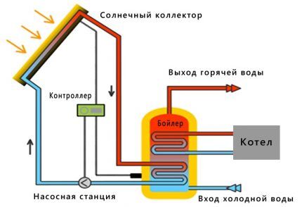 Scheme of interaction of the BKN with the solar system