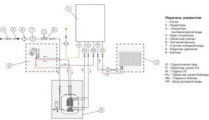 Connection diagram of a double-circuit boiler to the BKN