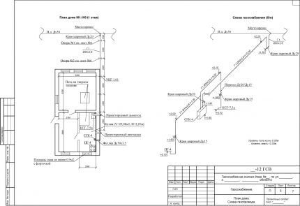 Building gasification project