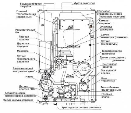 Xây dựng nồi hơi gas hai mạch