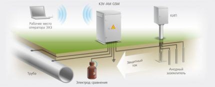 elektrocheminė apsauga