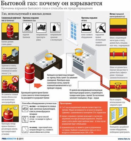 Normes de seguretat