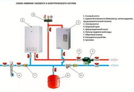 Parallel connection of gas and electric boilers 