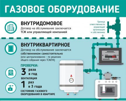 Limits of individual equipment