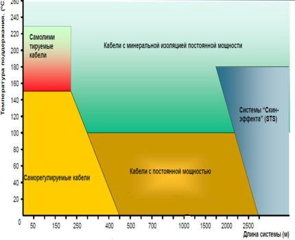 Diagramme