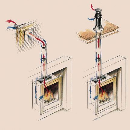 Circulation de l'air dans la cheminée