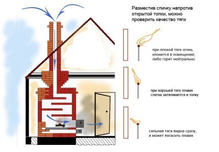 Комин за газова камина