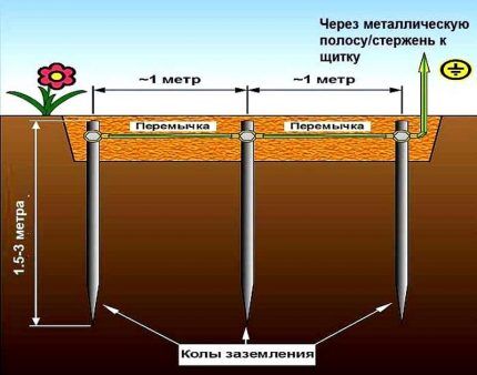 Klasyczny schemat uziemienia gejzeru trójkątnego