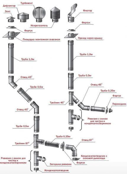 Pipe components