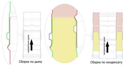 Dūmtraukio montavimo schema