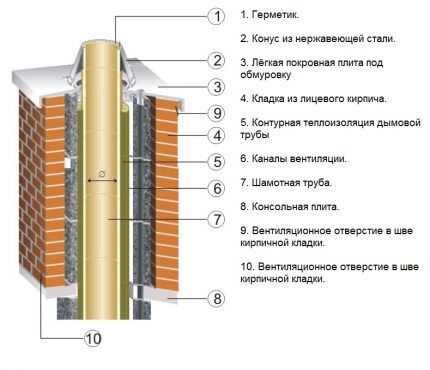 Chimney insulation diagram