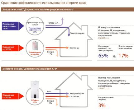 Tradicionālo un uzlaboto katlu efektivitātes salīdzinājums