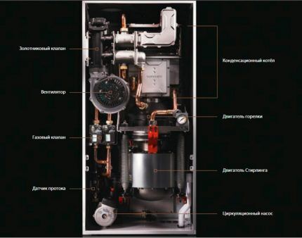 Thiết kế nồi hơi gas có thêm máy phát điện