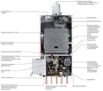 Single-circuit gas boiler