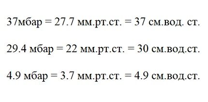 Table for converting physical units