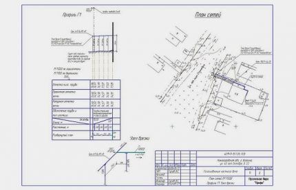 Gasification plan