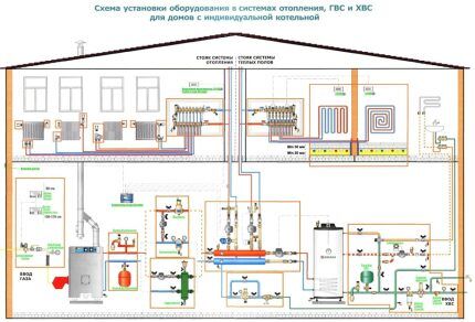 Proyekto ng koneksyon ng double-circuit boiler