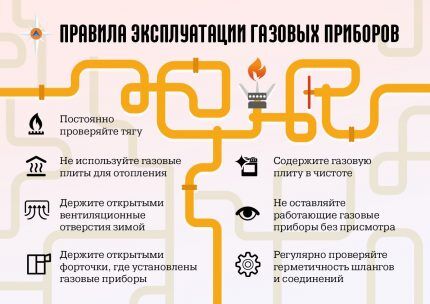 Correct operation of gas appliances