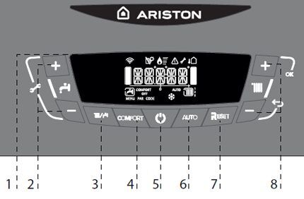 Layout ng control panel ng Ariston gas boiler