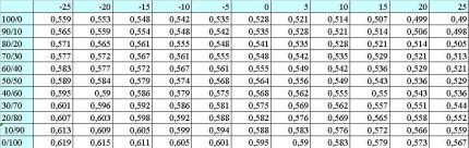 LPG density table
