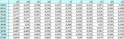 Tableau de densité GPL