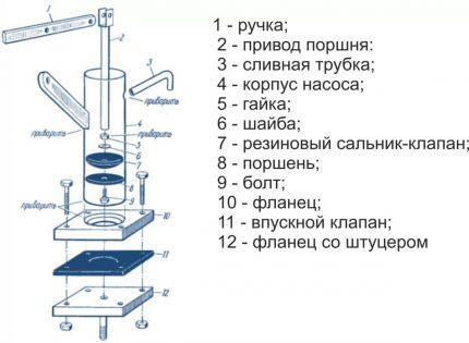 Piston hand pump diagram